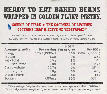 Nutrition breakdown